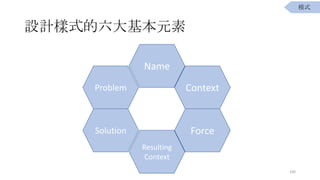 OӋʽԪ
Name
ContextProblem
Solution Force
Resulting
Context
100
ģʽ
 