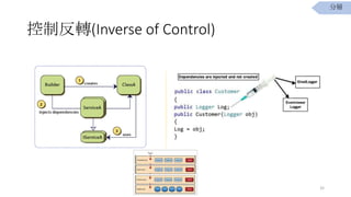 ƷD(Inverse of Control)
32
֌
 