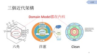 ܘ
 [ Clean
Domain ModelڃȺ
68
ķ
 