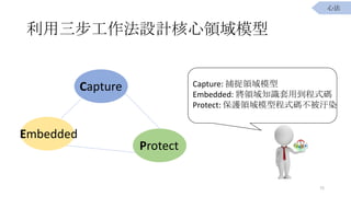 OӋIģ
Capture
Embedded
Protect
Capture: ׽Iģ
Embedded: I֪Rõʽa
Protect: oIģͳʽa@Ⱦ
72
ķ
 