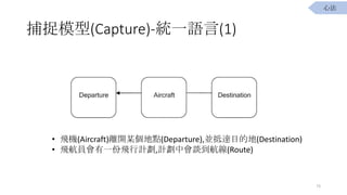 ׽ģ(Capture)-yһZ(1)
? wC(Aircraft)x_ĳc(Departure),K_Ŀĵ(Destination)
? wTһwӋ,ӋЕՄ(Route)
73
ķ
 