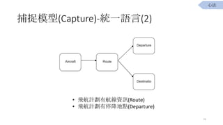 ׽ģ(Capture)-yһZ(2)
? wӋкYӍ(Route)
? wӋͣc(Departure)
74
ķ
 