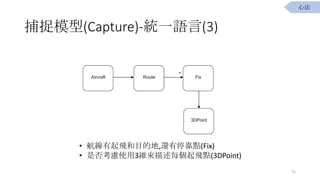 ׽ģ(Capture)-yһZ(3)
? wĿĵ,߀ͣc(Fix)
? Ƿ񿼑]ʹ3Sÿwc(3DPoint)
75
ķ
 