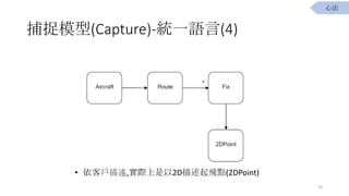 ׽ģ(Capture)-yһZ(4)
? ͑,H2Dwc(2DPoint)
76
ķ
 