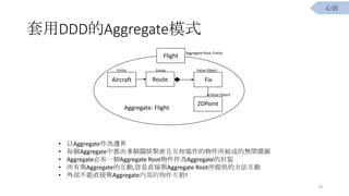 DDDAggregateģʽ
79
? Aggregate߅
? ÿAggregateжɶPSoһfMɵğo]hD
? AggregateһAggregate RootAggregateķb
? cAggregateĻ,ֱcAggregate Rootṩķ
? ⲿֱcAggregateȲ!
ķ
Aircraft Route Fix
2DPoint
Flight
Aggregate Root, Entity
Entity Entity Value Object
Value Object
Aggregate: Flight
 