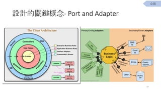 OӋPI- Port and Adapter
87
ķ
 