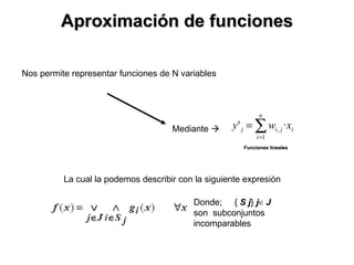Aproximación de funciones Nos permite representar funciones de N variables Donde;  {  S   j }  j ∈  J  son  subconjuntos incomparables   Mediante   Funciones lineales La cual la podemos describir con la siguiente expresión 