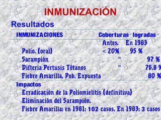 INMUNIZACIÓN
INMUNIZACIONES Coberturas logradas
Antes. En 1983
Polio. (oral) 20%< 95 %
Sarampión “ 97 %
Difteria Pertusis Tétanos “ 76.8 %
Fiebre Amarilla. Pob. Expuesta 80 %
Impactos
Erradicación de la Poliomielitis (definitiva)
Eliminación del Sarampión.
Fiebre Amarilla: en 1981: 102 casos. En 1983: 3 casos
Resultados
 