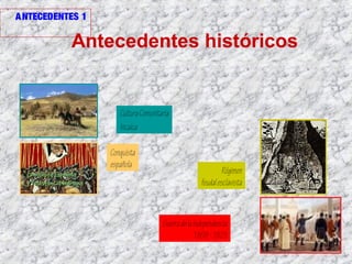 Antecedentes históricos
ANTECEDENTES 1
CulturaComunitaria
Incaica
Conquista
española
Régimen
feudalesclavista
Guerradelaindependencia
1809-1825
 