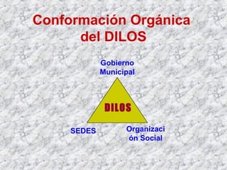 Conformación Orgánica
del DILOS
DILOS
SEDES
Gobierno
Municipal
Organizaci
ón Social
 
