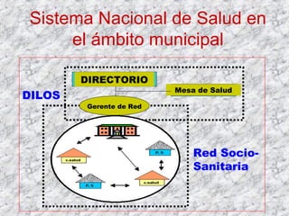 Sistema Nacional de Salud en
el ámbito municipal
DIRECTORIO
Gerente de Red
DILOS
Red Socio-
Sanitaria
Mesa de Salud
 