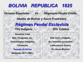 BOLIVIABOLIVIA REPUBLICAREPUBLICA 18251825
Ideales de Bolivar y Sucre FrustradosIdeales de Bolivar y Sucre Frustrados
Virreyes Españoles Vs.Virreyes Españoles Vs. Oligarquía Feudal CriollaOligarquía Feudal Criolla
Régimen Feudal EsclavistaRégimen Feudal Esclavista
75% Indígena 25% Criollos75% Indígena 25% Criollos
Sumisión TotalSumisión Total
Mita, Pongueaje, etc.Mita, Pongueaje, etc.
Comunidades IndígenasComunidades Indígenas
TributaciónTributación
Despojo de tierrasDespojo de tierras
(Melgarejo 20-V-1866 )(Melgarejo 20-V-1866 )
Vida Fácil y HolgadaVida Fácil y Holgada
Sin incentivo productivoSin incentivo productivo
Latifundismo OciosoLatifundismo Ocioso
En claves MinerosEn claves Mineros
 