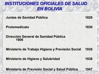 INSTITUCIONES OFICIALES DE SALUDINSTITUCIONES OFICIALES DE SALUD
EN BOLIVIAEN BOLIVIA
Juntas de Sanidad PúblicaJuntas de Sanidad Pública 18281828
ProtomedicatoProtomedicato 18301830
Dirección General de Sanidad PúblicaDirección General de Sanidad Pública
19061906
Ministerio de Trabajo Higiene y Previsión SocialMinisterio de Trabajo Higiene y Previsión Social 19361936
Ministerio de Higiene y SalubridadMinisterio de Higiene y Salubridad 19381938
Ministerio de Previsión Social y Salud PúblicaMinisterio de Previsión Social y Salud Pública 19471947
 