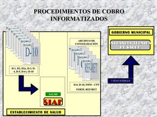 PROCEDIMIENTOS DE COBROPROCEDIMIENTOS DE COBRO
INFORMATIZADOSINFORMATIZADOS
SALMI
INSTANCIA TÉCNICAINSTANCIA TÉCNICA
DE SALUDDE SALUD
D-1, D2, D2a, D-3, D-D-1, D2, D2a, D-3, D-
4, D-5, D-6 y D-104, D-5, D-6 y D-10
SIAFSIAF
ARCHIVO DEARCHIVO DE
CONSOLIDACIÓNCONSOLIDACIÓN
D-6, D-10, IMM – CPTD-6, D-10, IMM – CPT
FORM. REF/RETFORM. REF/RET
ESTABLECIMIENTO DE SALUDESTABLECIMIENTO DE SALUD
GOBIERNO MUNICIPALGOBIERNO MUNICIPAL
7 DÍAS HÁBILES7 DÍAS HÁBILES
 