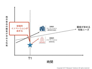 時間
顧客が求める
性能ニーズ
破壊的
イノベーション
(Airbnb)
持続的
イノベーション
(従来のHotel)
破壊的
イノベーションが
起きる
T1
既
存
製
品
の
顧
客
が
求
め
る
性
能
Copyright 2017 Masayuki Tadokoro All rights reserved
 
