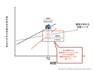 時間
顧客が求める
性能ニーズ
ある瞬間 (T2)
破壊的イノベーションが
もたらす性能が
顧客の求めるニーズに
追いつくT2
既
存
製
品
の
顧
客
が
求
め
る
性
能
破壊的
イノベーション
(Airbnb)
持続的
イノベーション
(従来のHotel)
Copyright 2017 Masayuki Tadokoro All rights reserved
 