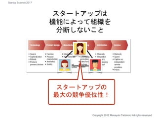 スタートアップは
機能によって組織を
分断しないこと
スタートアップの
最大の競争優位性！
Copyright 2017 Masayuki Tadokoro All rights reserved
Startup Science 2017
 