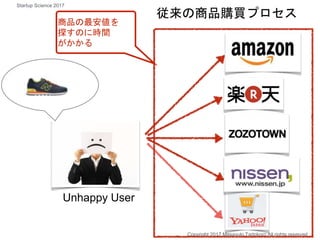 Unhappy User
従来の商品購買プロセス
Copyright 2017 Masayuki Tadokoro All rights reserved
商品の最安値を
探すのに時間
がかかる
Startup Science 2017
 