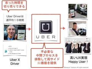 Uber X
Driver
高いUX実現
Happy User！
Copyright 2017 Masayuki Tadokoro All rights reserved
不必要な
中間プロセスを
排除して両サイド
に価値を提供
余った時間を
切り売りできる
 