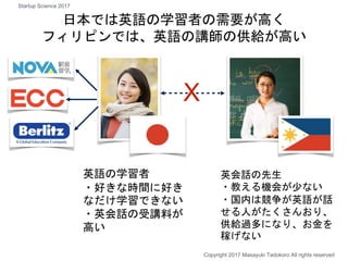 日本では英語の学習者の需要が高く
フィリピンでは、英語の講師の供給が高い
英語の学習者
・好きな時間に好き
なだけ学習できない
・英会話の受講料が
高い
英会話の先生
・教える機会が少ない
・国内は競争が英語が話
せる人がたくさんおり、
供給過多になり、お金を
稼げない
X
Copyright 2017 Masayuki Tadokoro All rights reserved
Startup Science 2017
 