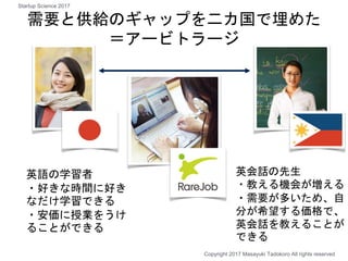 需要と供給のギャップを二カ国で埋めた
＝アービトラージ
英会話の先生
・教える機会が増える
・需要が多いため、自
分が希望する価格で、
英会話を教えることが
できる
英語の学習者
・好きな時間に好き
なだけ学習できる
・安価に授業をうけ
ることができる
Copyright 2017 Masayuki Tadokoro All rights reserved
Startup Science 2017
 
