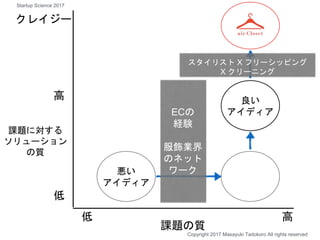 課題の質
課題に対する
ソリューション
の質
高
高低
低
高い
専門性
業界の
知識
良い
アイディア
悪い
アイディア
クレイジー
スタイリスト X フリーシッピング
X クリーニング
ECの
経験
服飾業界
のネット
ワーク
Copyright 2017 Masayuki Tadokoro All rights reserved
Startup Science 2017
 