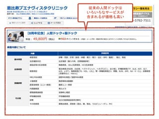 従来の人間ドックは
いろいろなサービスが
含まれるが価格も高い
 