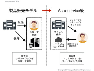 製品販売モデル
顧客は
ソリューションを
所有して利用
顧客は
ソリューションを
サービスとして利用
販売
必要に応じた
部分利用
ソリューショ
ンをサービス
として提供
保守
所有して
利用
所有して
保守
As-a-service後
Startup Science 2017
Copyright 2017 Masayuki Tadokoro All rights reserved
 