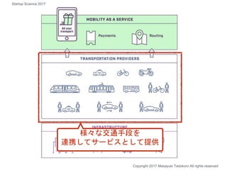 様々な交通手段を
連携してサービスとして提供
Copyright 2017 Masayuki Tadokoro All rights reserved
Startup Science 2017
 
