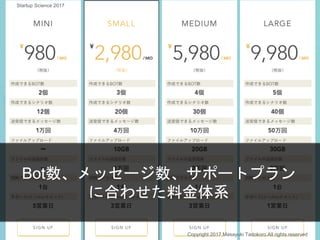 Bot数、メッセージ数、サポートプラン
に合わせた料金体系
Copyright 2017 Masayuki Tadokoro All rights reserved
Startup Science 2017
 