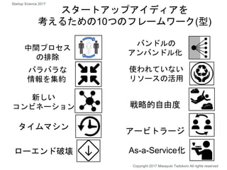 新しい
コンビネーション
スタートアップアイディアを
考えるための10つのフレームワーク(型)
中間プロセス
の排除
バンドルの
アンバンドル化
バラバラな
情報を集約
使われていない
リソースの活用
戦略的自由度
アービトラージ
タイムマシン
As-a-Service化
Copyright 2017 Masayuki Tadokoro All rights reserved
Startup Science 2017
ローエンド破壊
 