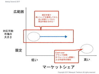 広範囲
限定
マーケットシェア
高い
Copyright 2017 Masayuki Tadokoro All rights reserved
限定市場で
高いシェアを獲得してから
近い状態にしてから
周辺市場をせめる！
Startup Science 2017
低い
対応可能
市場の
大きさ
Cash cow/
ブランド効果/
オペレーション経験に
よる利益率の増加
 
