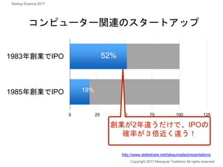 0 25 50 75 100 125
1983年創業でIPO
1985年創業でIPO
52%
18%
コンピューター関連のスタートアップ
Copyright 2017 Masayuki Tadokoro All rights reserved
創業が2年違うだけで、IPOの
確率が３倍近く違う！
http://www.slideshare.net/takaumada/presentations
Startup Science 2017
 