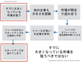 すでに大きく
なっている
市場を狙う
他の企業も
大きさを認識
市場が競合
で混み合う
リソースや
オペレーション、
製品価格の戦いになる
リソースが多い
大企業が有利
リソースが少ない
スタートアップは
圧倒的に不利
スタートアップは
負けてしまう
すでに
大きくなっている市場を
狙うべきではない
Copyright 2017 Masayuki Tadokoro All rights reserved
Startup Science 2017
 