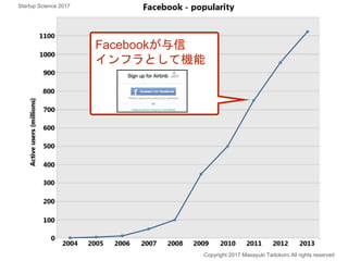 Copyright 2017 Masayuki Tadokoro All rights reserved
Facebookが与信
インフラとして機能
Startup Science 2017
 