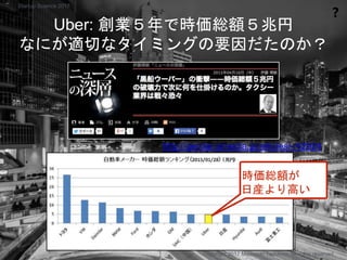 Uber: 創業５年で時価総額５兆円
なにが適切なタイミングの要因だたのか？
❓
Copyright 2017 Masayuki Tadokoro All rights reserved
時価総額が
日産より高い
http://gendai.ismedia.jp/articles/-/42924
Startup Science 2017
 