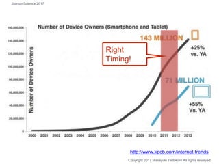 Copyright 2017 Masayuki Tadokoro All rights reserved
Right
Timing!
http://www.kpcb.com/internet-trends
Startup Science 2017
 