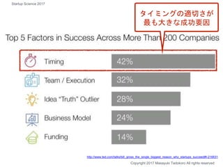 Copyright 2017 Masayuki Tadokoro All rights reserved
タイミングの適切さが
最も大きな成功要因
http://www.ted.com/talks/bill_gross_the_single_biggest_reason_why_startups_succeed#t-216631
Startup Science 2017
 