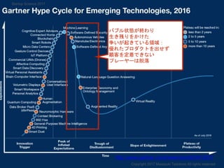 バブル状態が終わり
生き残りをかけた
争いが起きている領域：
優れたプロダクトを出せず
顧客を定着できない
プレーヤーは脱落
http://www.gartner.com/newsroom/id/3412017
Copyright 2017 Masayuki Tadokoro All rights reserved
Startup Science 2017
 
