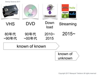 VHS DVD Down
load
Streaming
80年代
~90年代
90年代
~00年代
2010~
2015
2015~
known of known
known of
unknown
Copyright 2017 Masayuki Tadokoro All rights reserved
Startup Science 2017
 