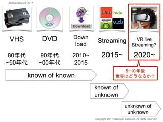 VHS DVD Down
load
Streaming
80年代
~90年代
90年代
~00年代
2010~
2015
2015~ 2020~
known of known
known of
unknown
unknown of
unknown
VR live
Streaming?
5~10年後
世界はどうなるか？
Copyright 2017 Masayuki Tadokoro All rights reserved
Startup Science 2017
 