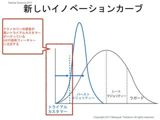 新しいイノベーションカーブ
トライアル
カスタマー
バースト
マジョリティー
テクノロジーの感度が
高いトライアルカスタマー
がハマっている
UXや技術フィーチャー
に注目する
Copyright 2017 Masayuki Tadokoro All rights reserved
Startup Science 2017
 