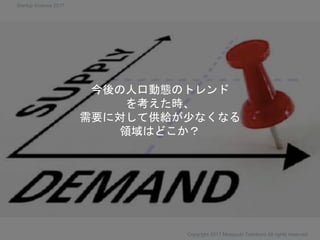今後の人口動態のトレンド
を考えた時、
需要に対して供給が少なくなる
領域はどこか？
Copyright 2017 Masayuki Tadokoro All rights reserved
Startup Science 2017
 