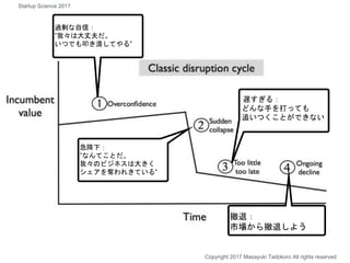 Copyright 2017 Masayuki Tadokoro All rights reserved
過剰な自信：
”我々は大丈夫だ。
いつでも叩き潰してやる”
急降下：
”なんてことだ、
我々のビジネスは大きく
シェアを奪われきている”
遅すぎる：
どんな手を打っても
追いつくことができない
撤退：
市場から撤退しよう
Startup Science 2017
 
