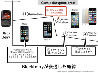 Black
Berry
Blackberryが衰退した経緯
Copyright 2017 Masayuki Tadokoro All rights reserved
①Blackberryの役員
“iPhoneは安全じゃないし、
バッテリーはすぐ減るし、
デジタルキーボードはお粗末だ
③どうやっても
追いつけない,,
④どうやって
撤退しようか?
② なんてことだ、
これは別格だ,,
Startup Science 2017
 