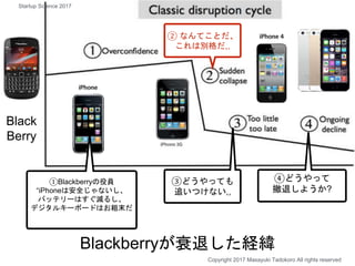 Black
Berry
Blackberryが衰退した経緯
Copyright 2017 Masayuki Tadokoro All rights reserved
①Blackberryの役員
“iPhoneは安全じゃないし、
バッテリーはす...