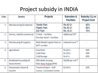 Project subsidy in INDIA 
 