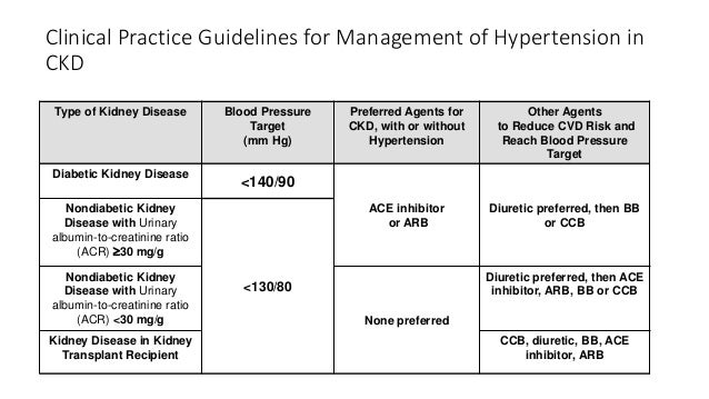 Management of chronic kidney disease