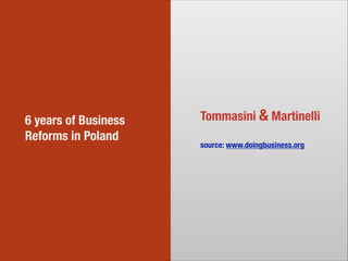 6 years of Business
Reforms in Poland
Tommasini & Martinelli
!
source: www.doingbusiness.org
 