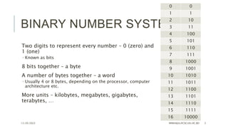 02-binary.pptx image.